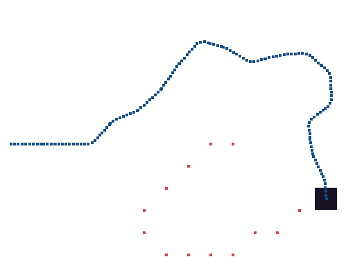 Movement to points example