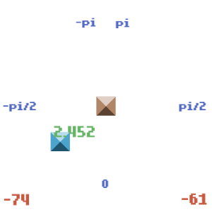 Angle Format