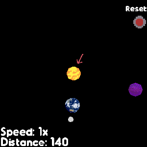 The Orbit Example