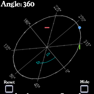 Rotational Sin & Cos