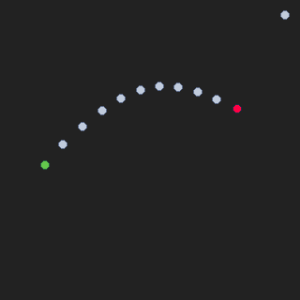 Parabola Test