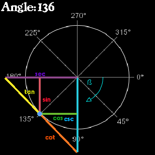 Trig Functions