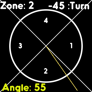Angled Zones