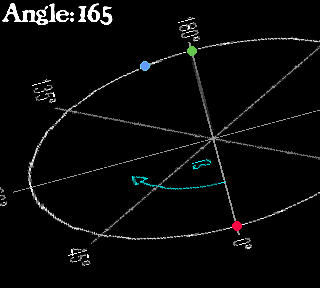2 Point Ellipse