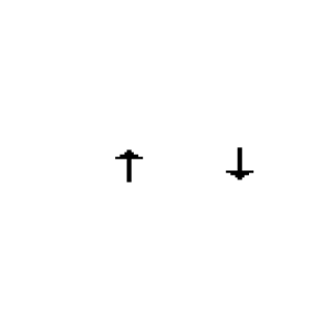 Message # Lists Example