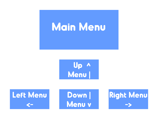 Simple Menu Pan
